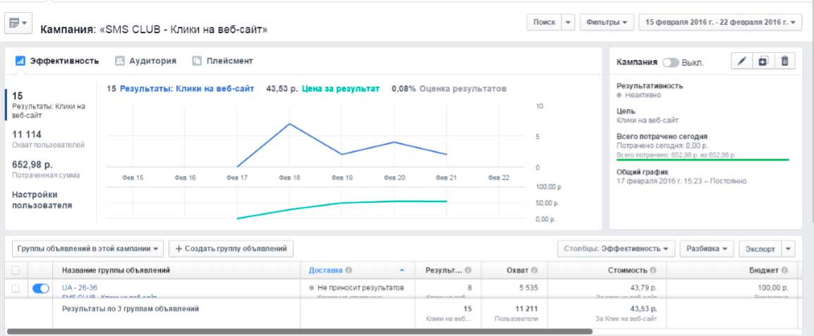 Как сэкономить на SMM и слить весь бюджет