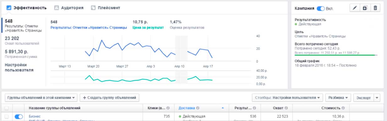 Как сэкономить на SMM и слить весь бюджет