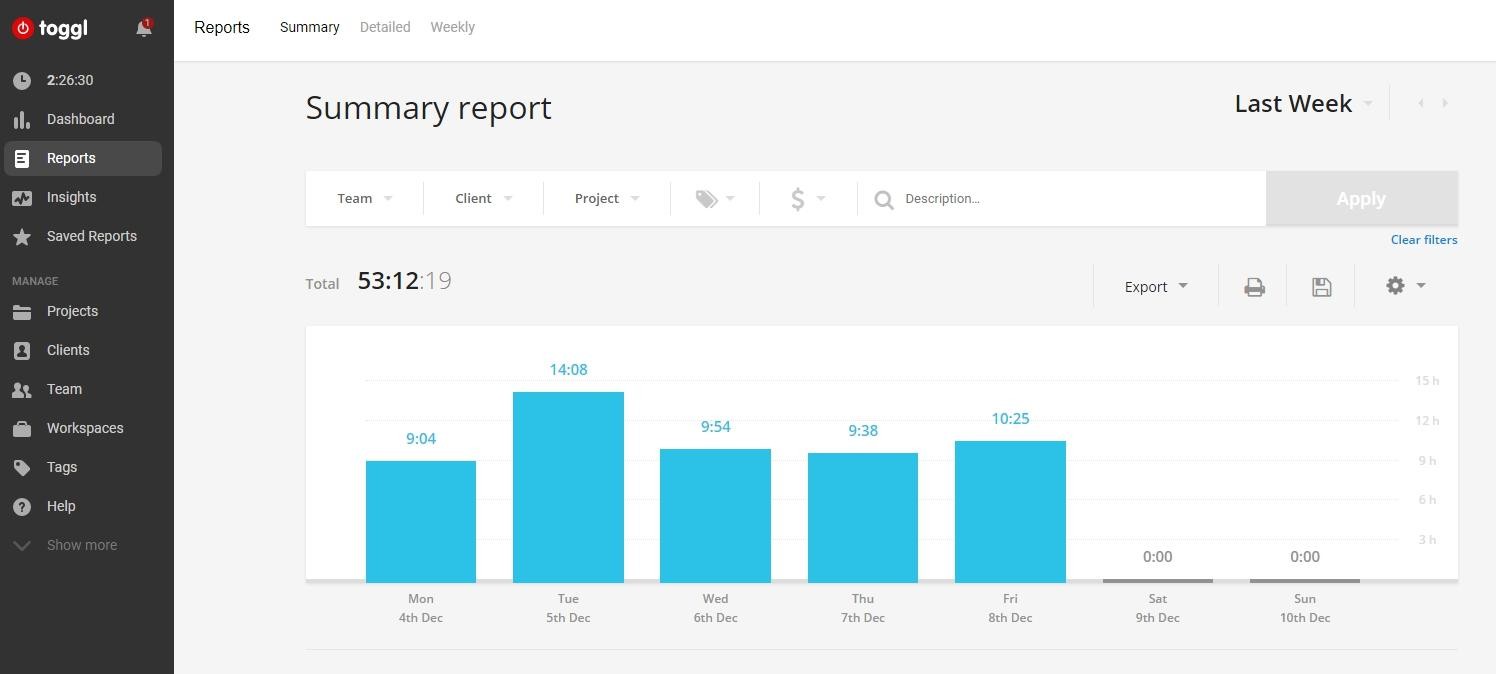 Лучший софт для управления проектами и командой: от планирования до отчетности