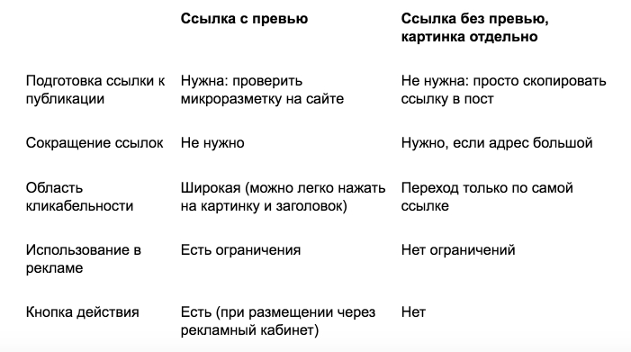 Ссылки для соцсетей: отдельная картинка или кликабельное превью?