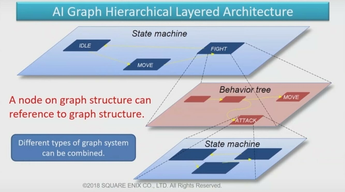 Зачем NPC разум: искусственный интеллект в играх