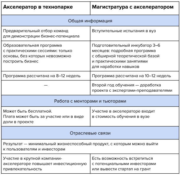 Что такое акселератор для бизнеса и как он устроен в магистратуре Нетологии