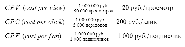 5 ошибок при работе с таргетированной рекламой «ВКонтакте»