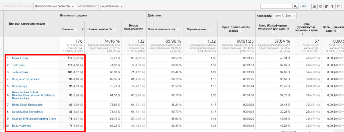 Таргетинг ВКонтакте: инструкция для новичков