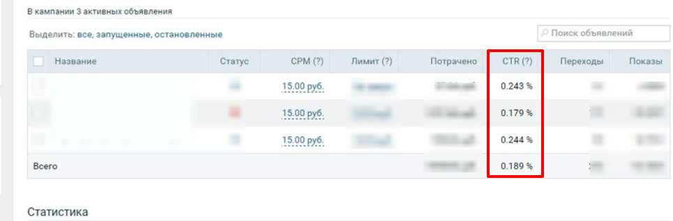 Таргетинг ВКонтакте: инструкция для новичков