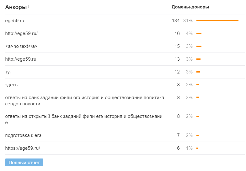 Кейс: как на 20% увеличить продажи образовательных курсов при помощи крауд-маркетинга