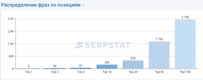 Кейс: как на 20% увеличить продажи образовательных курсов при помощи крауд-маркетинга