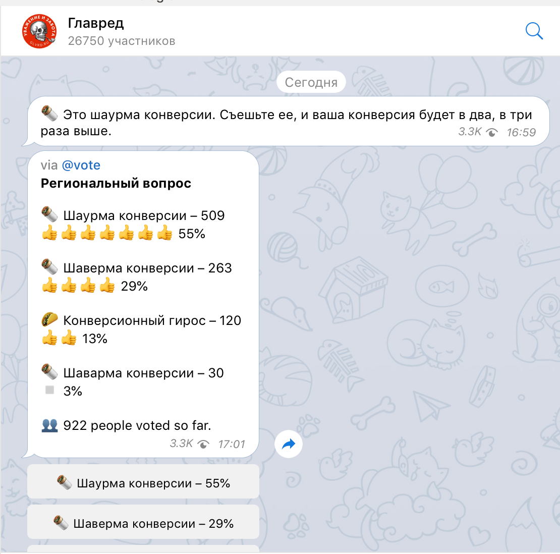 Полезные Telegram-каналы для всех, кто пишет