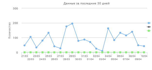 Руководство: зачем маркетологу Telegram и как правильно в нём продвигаться