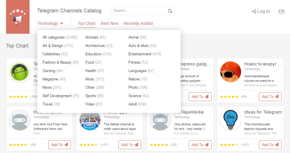 Руководство: зачем маркетологу Telegram и как правильно в нём продвигаться
