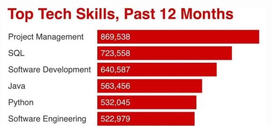 Data Science-дайджест: что почитать, посмотреть и попробовать в январе 2022