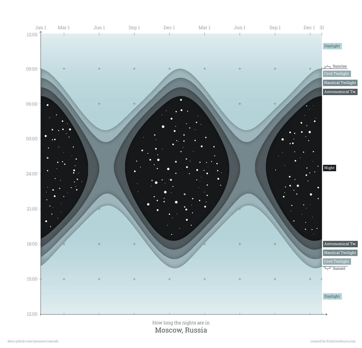 Data Science-дайджест: что почитать, посмотреть и попробовать в январе 2022