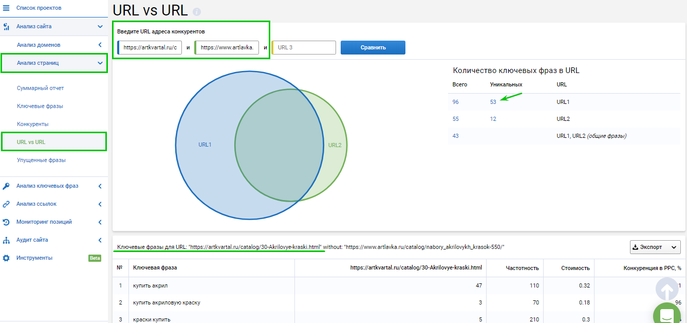 Анализ конкурентов: как использовать данные топовых страниц
