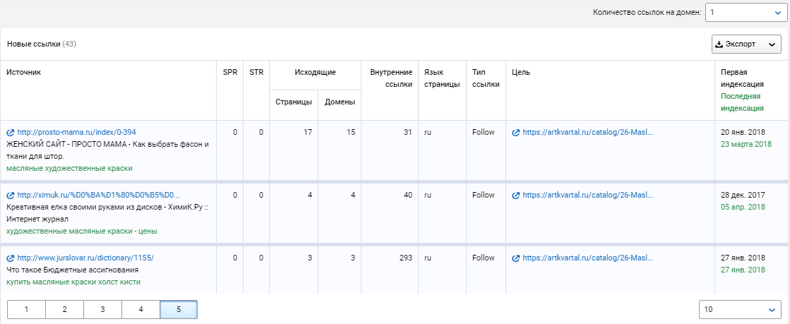 Анализ конкурентов: как использовать данные топовых страниц