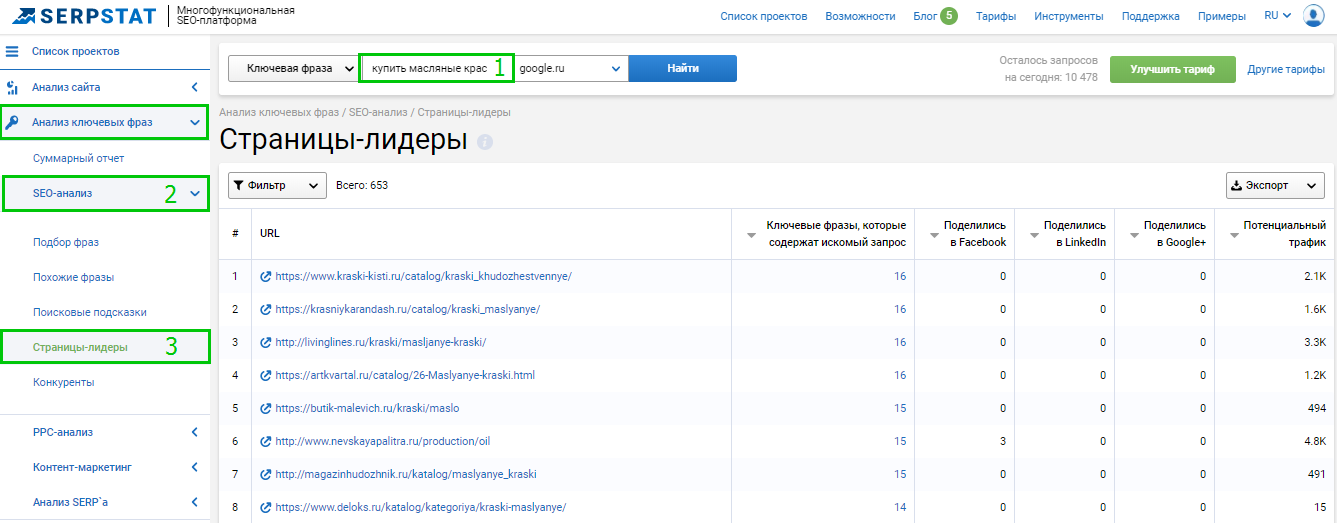Анализ конкурентов: как использовать данные топовых страниц