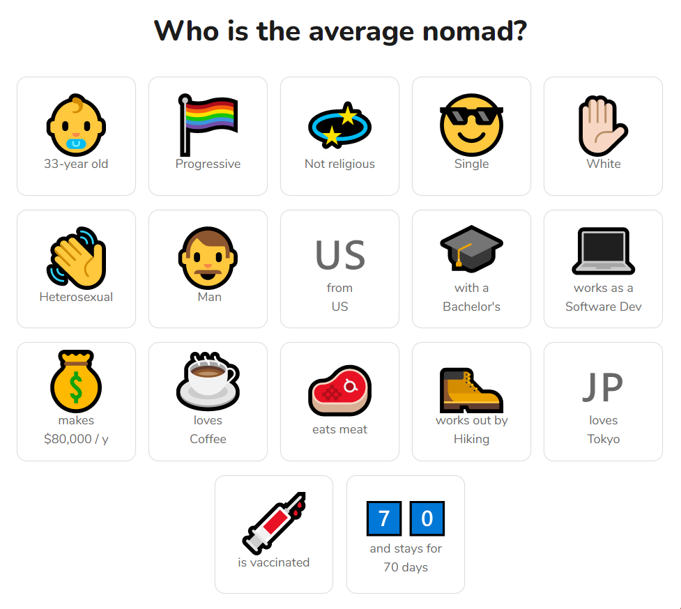 Цифровые кочевники: кто это такие и что стоит учесть при выборе такого образа жизни