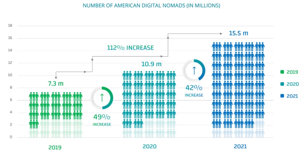 Цифровые кочевники: кто это такие и что стоит учесть при выборе такого образа жизни