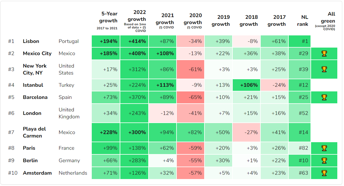 Цифровые кочевники: кто это такие и что стоит учесть при выборе такого образа жизни