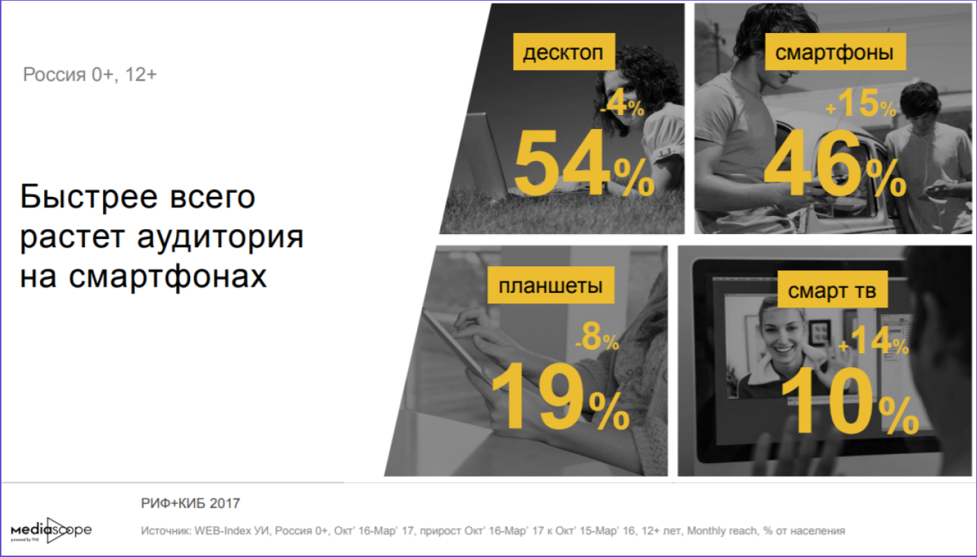 Тренды в онлайн-обучении: тухлые и настоящие