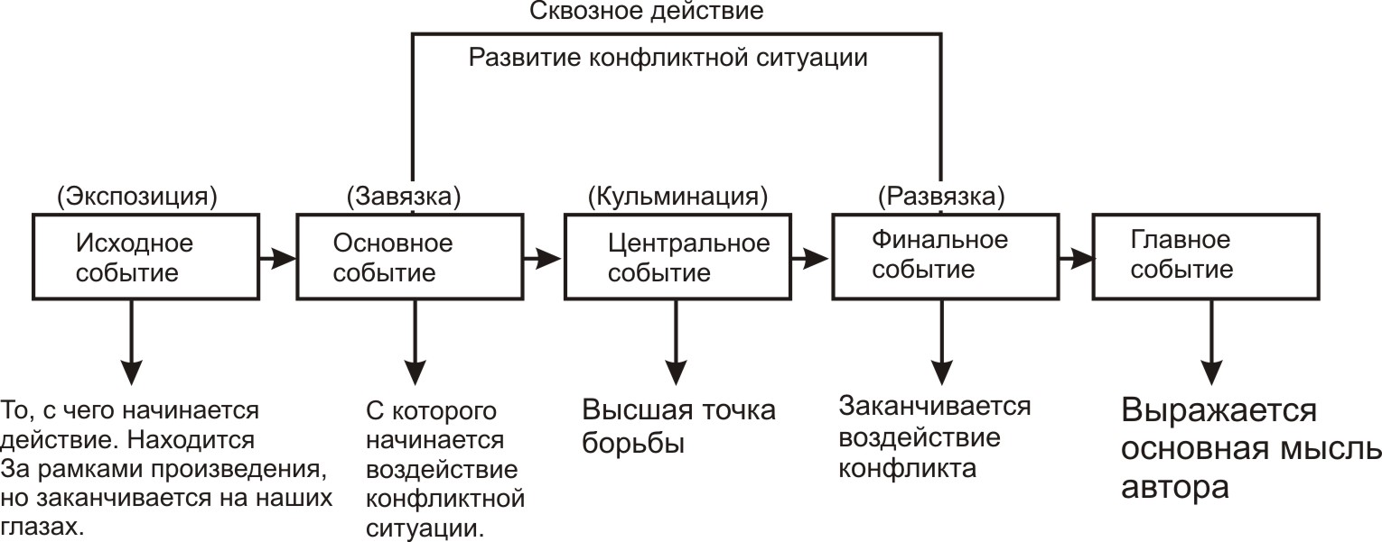 Тренды в онлайн-обучении: тухлые и настоящие