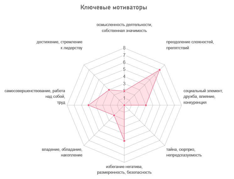 Тренды в онлайн-обучении: тухлые и настоящие