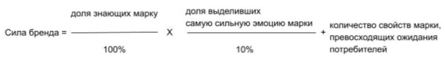 сила бренда Как определить, что PR работает