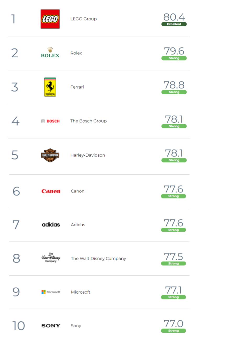 Как определить, что PR работает