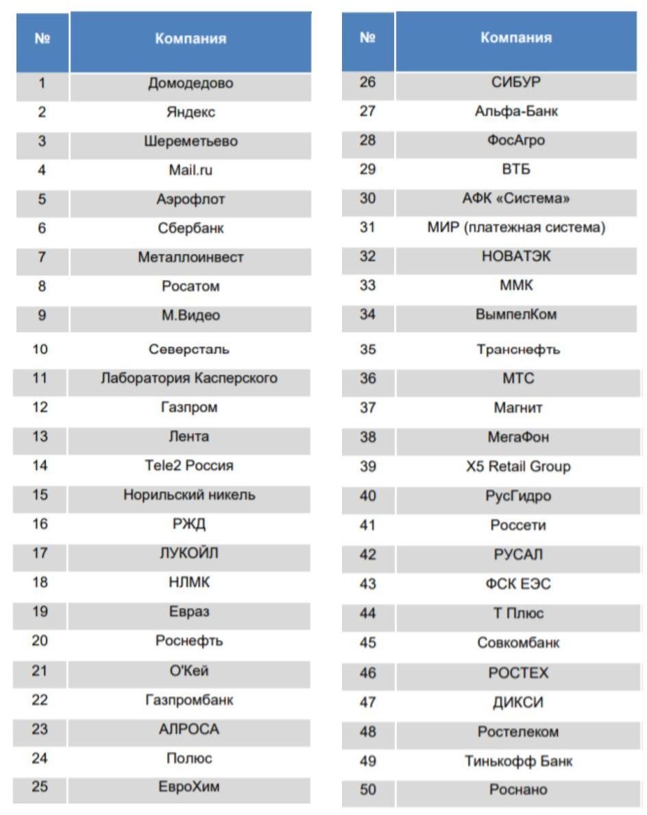 репутация российских компаний Как определить, что PR работает