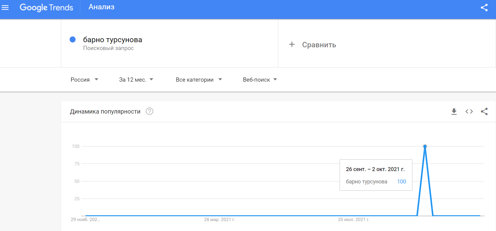 Как определить, что PR работает