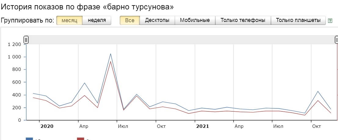Как определить, что PR работает