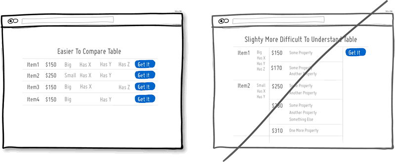 И ещё 26 советов по созданию хорошего интерфейса
