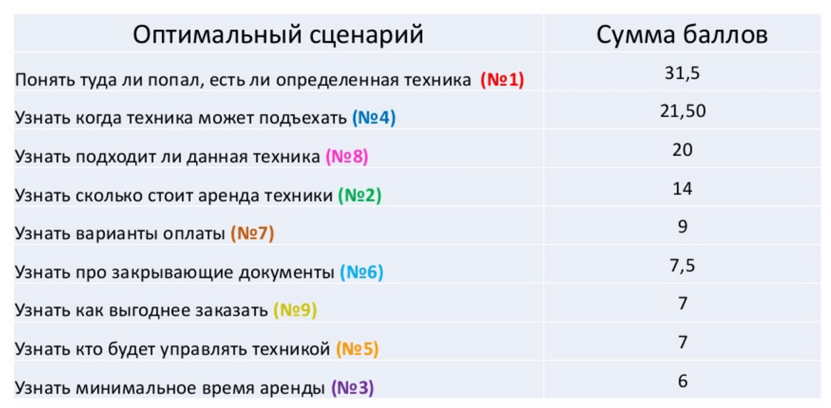 Пользовательские сценарии: что это такое, как и для чего их нужно строить