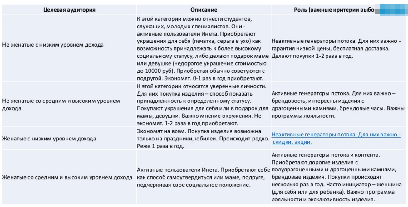 Пользовательские сценарии: что это такое, как и для чего их нужно строить