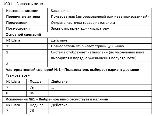 Пользовательские сценарии: что это такое, как и для чего их нужно строить