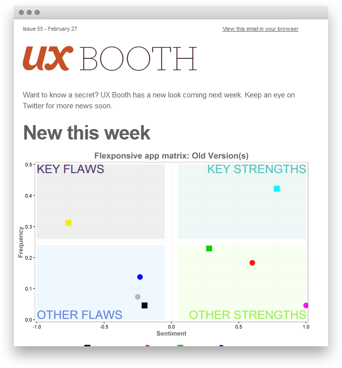 7 сервисов, которые вдохновят UX-дизайнера