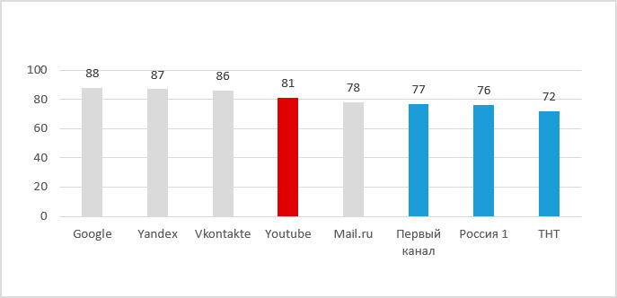 Как работать с видеоблогерами