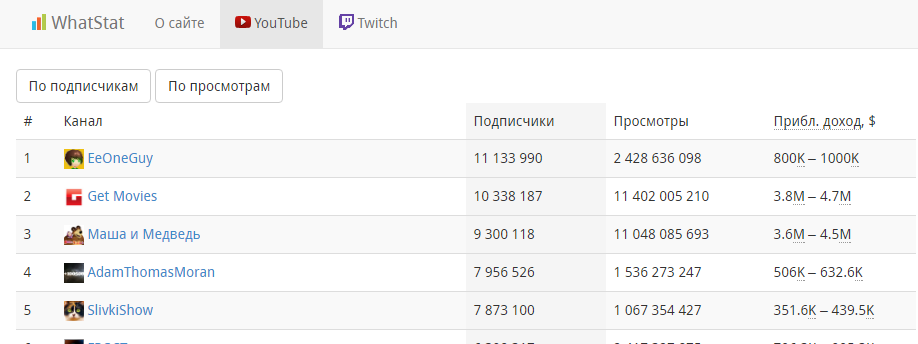 Как работать с видеоблогерами
