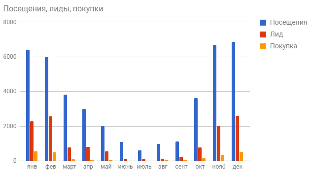 Визуализация данных: как подавать статистику широкой аудитории