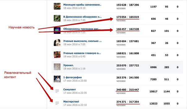ВКонтакте снова изменит рекламу в ленте новостей: что это значит для сообществ?