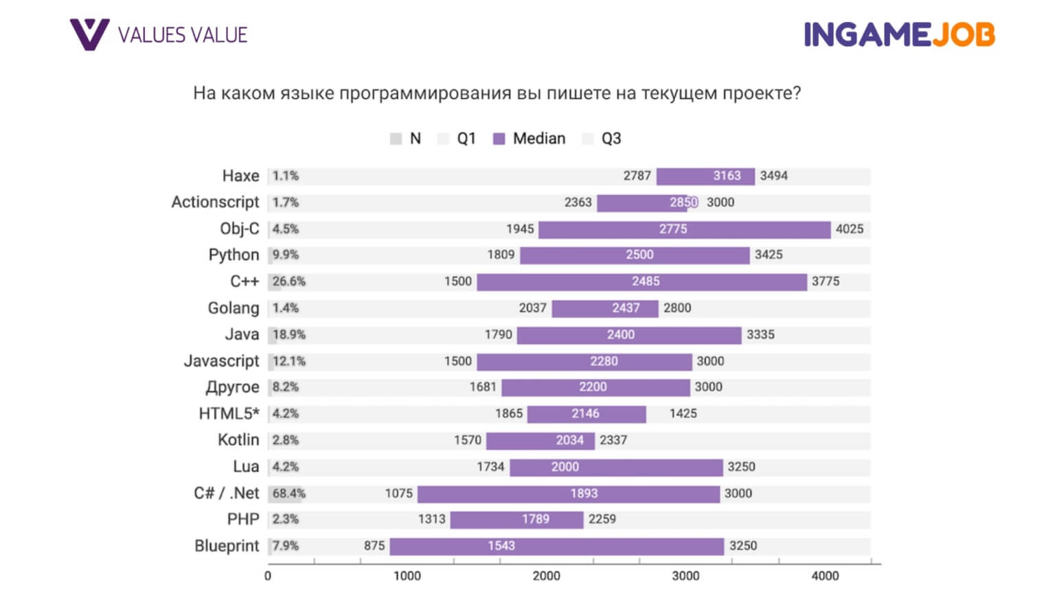 Разработка игр на Unity: почему этот движок так популярен, кто работает с ним и сколько зарабатывает