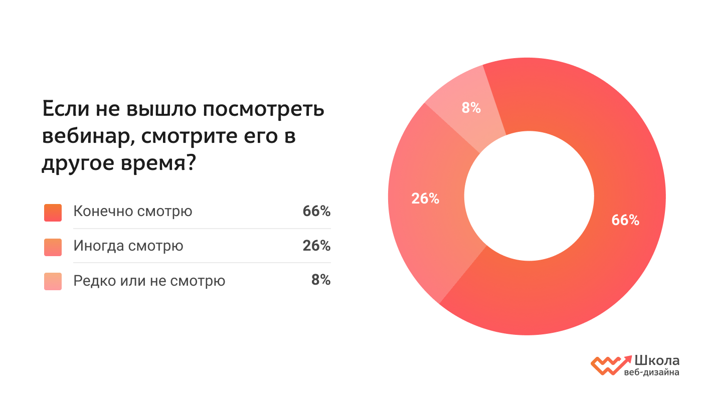 Как студенты выбирают онлайн-курсы по дизайну