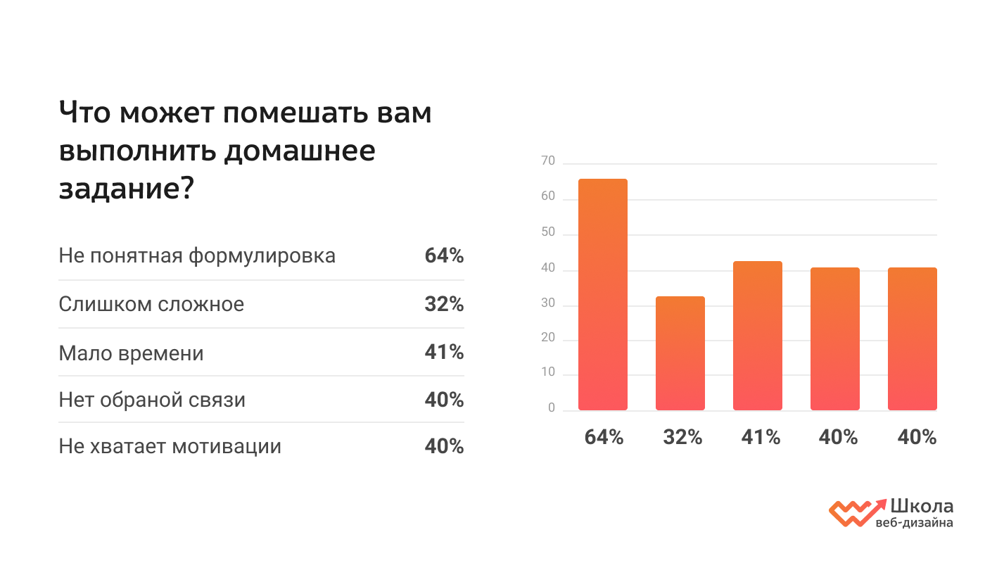 Как студенты выбирают онлайн-курсы по дизайну