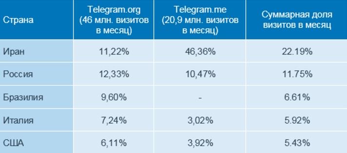 Как выбрать социальную сеть для бизнеса