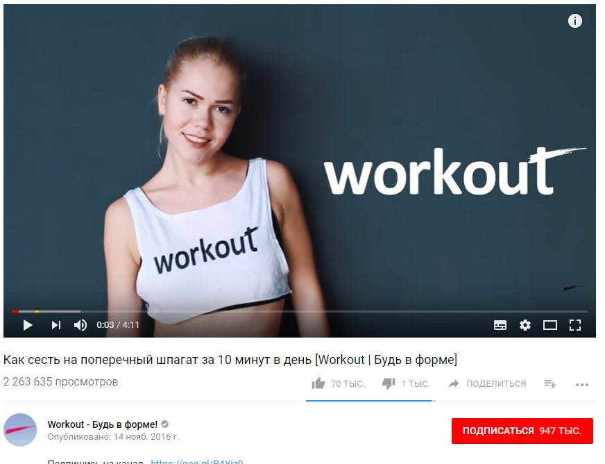 Как выбрать социальную сеть для бизнеса