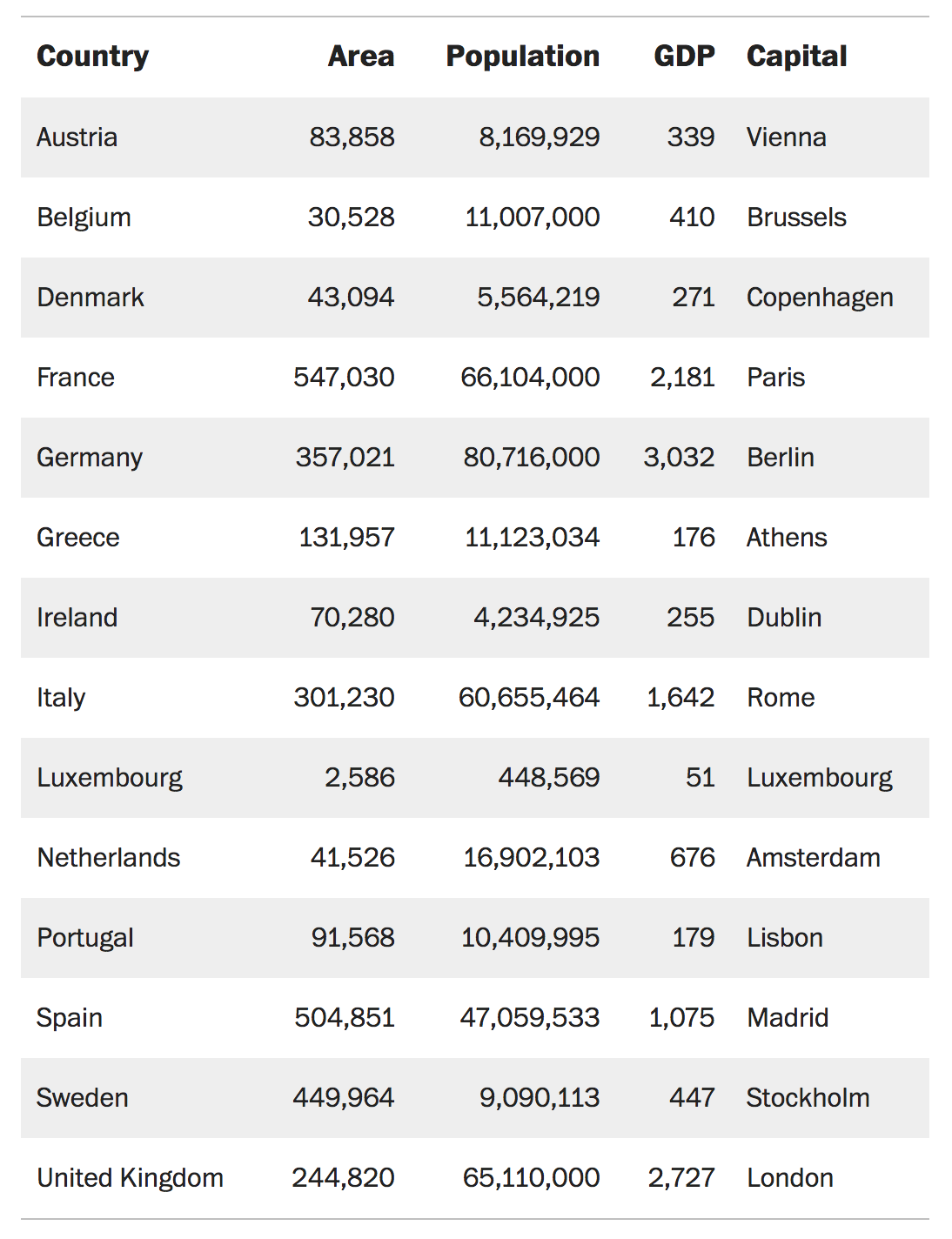 Веб-типографика: создаем таблицы для чтения, а не для красоты