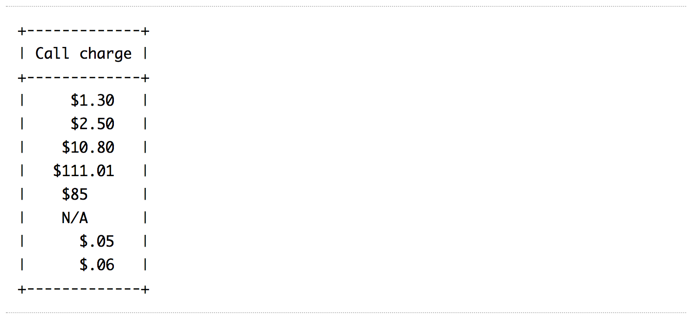 Веб-типографика: создаем таблицы для чтения, а не для красоты