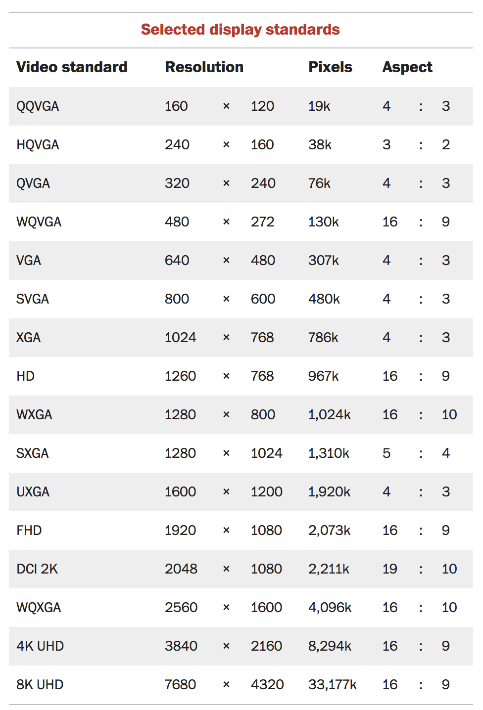 Веб-типографика: создаем таблицы для чтения, а не для красоты
