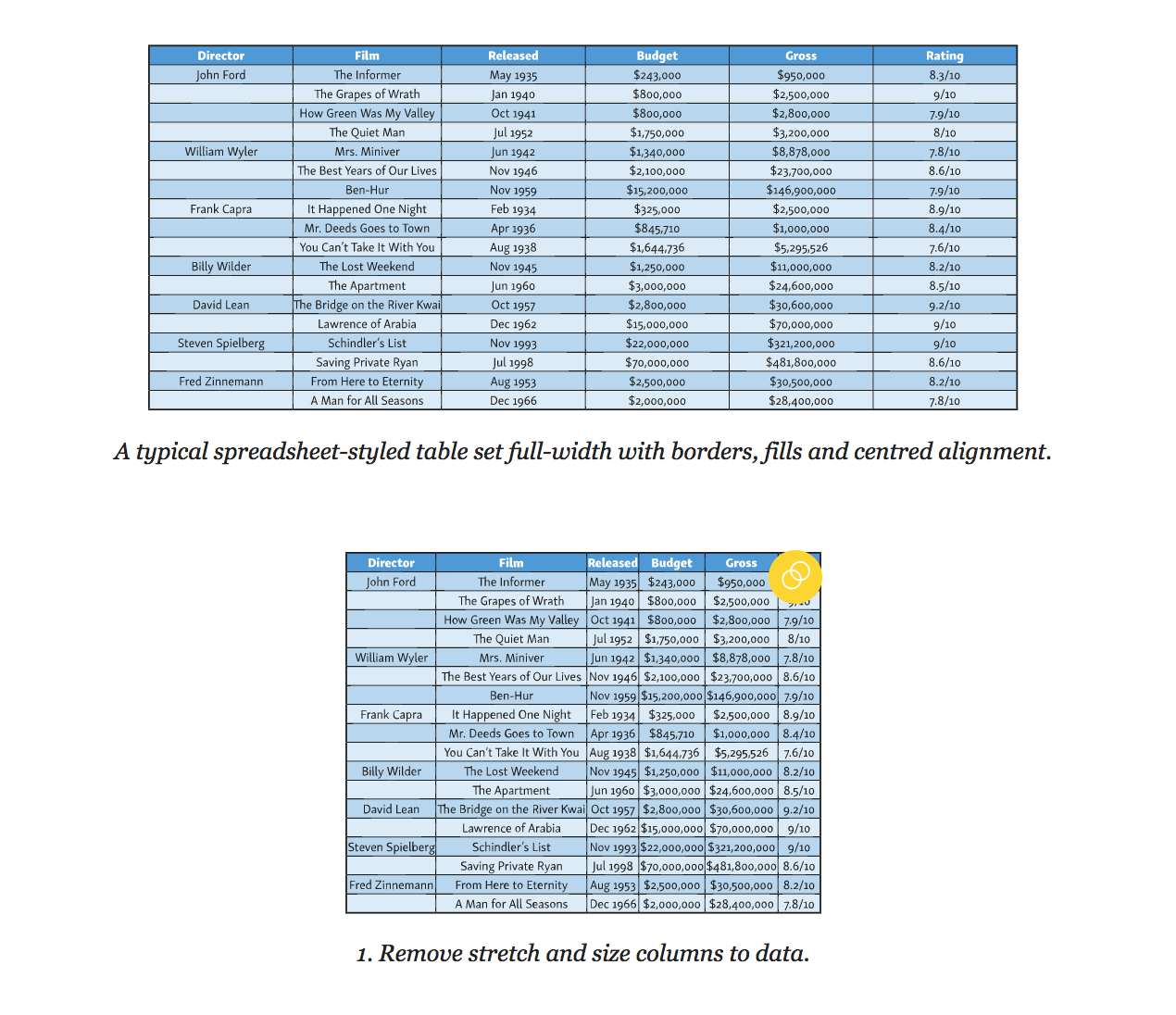 Веб-типографика: создаем таблицы для чтения, а не для красоты