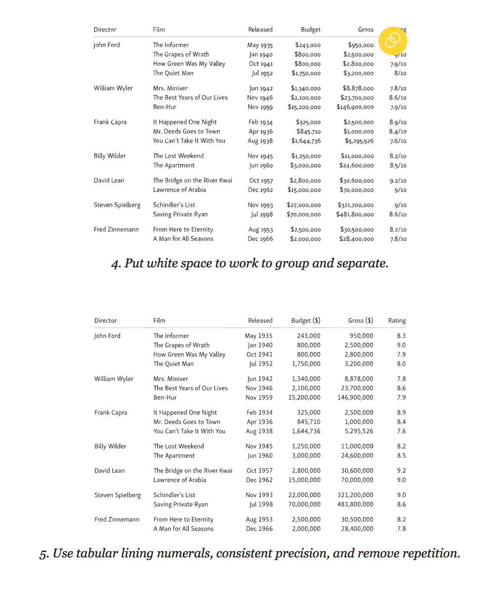 Веб-типографика: создаем таблицы для чтения, а не для красоты