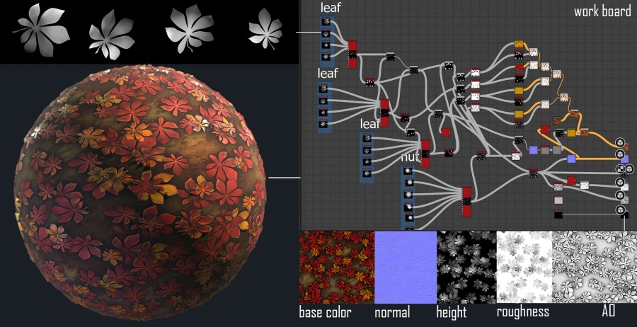 Кто такой 3D-дженералист и как им стать